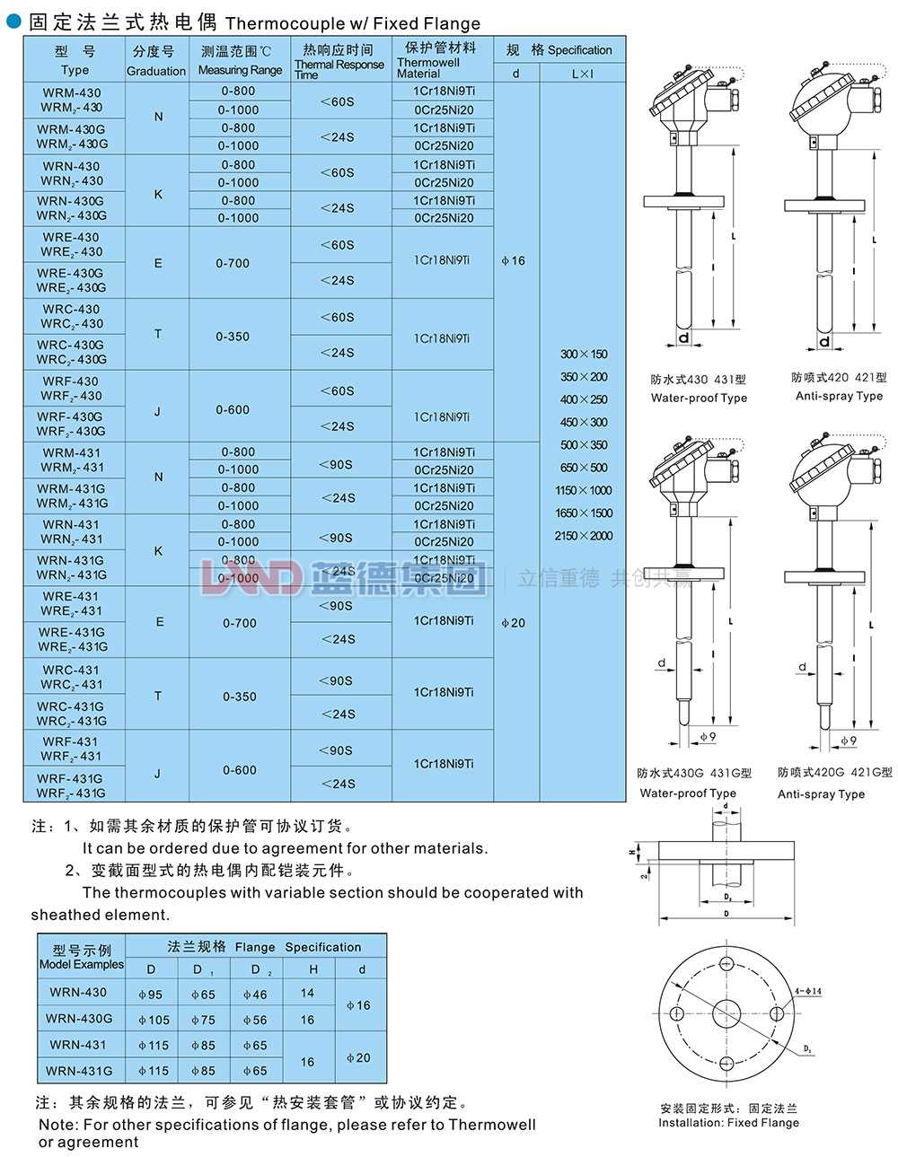 固定法蘭式熱電偶1.jpg