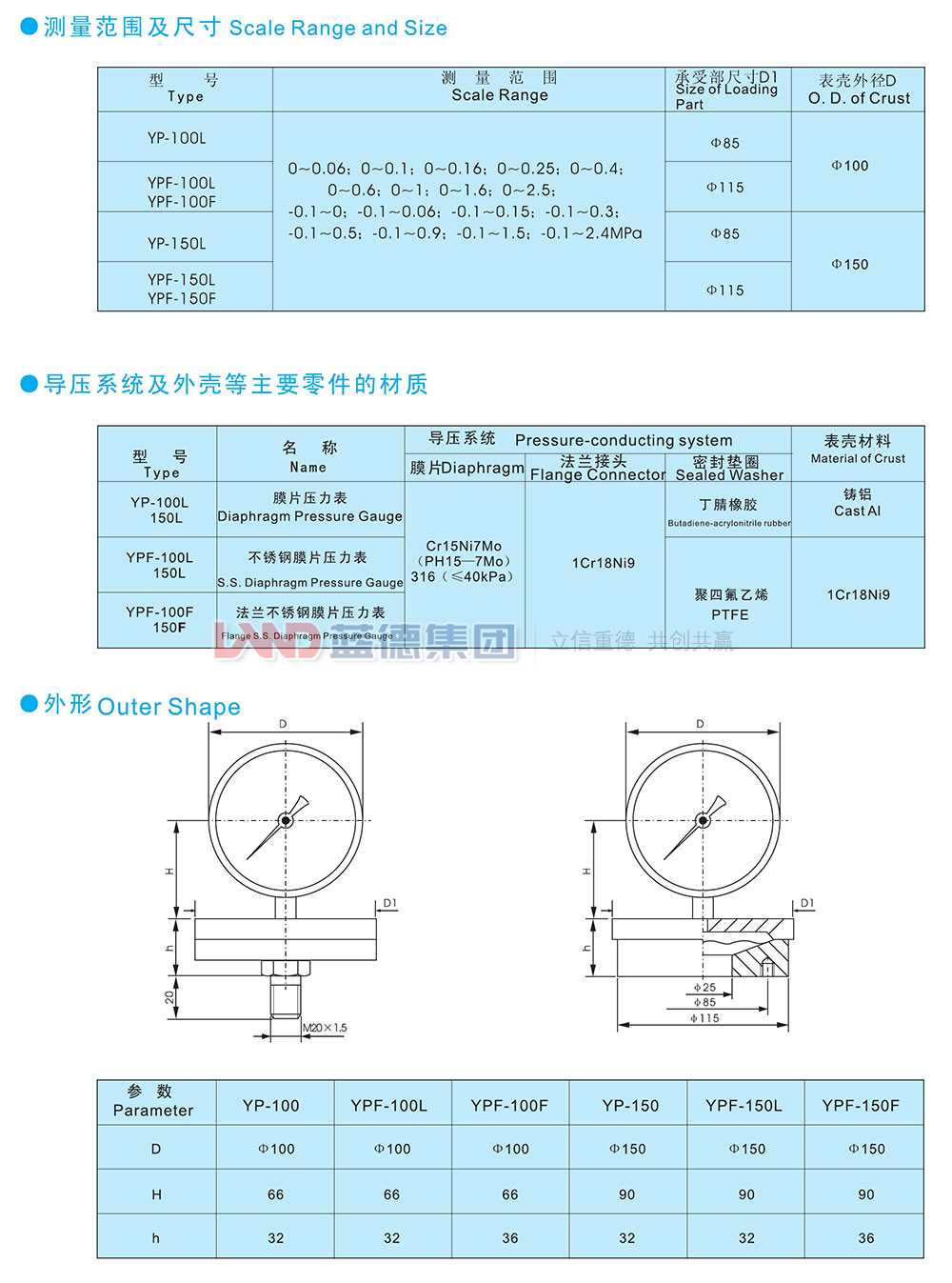 YP系列膜片壓力表、YPF系列防腐膜片壓力表2.jpg