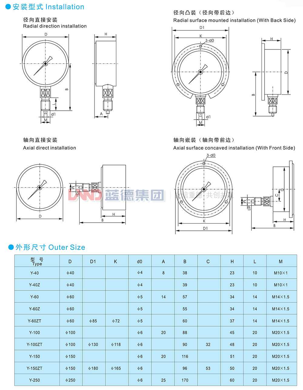 一般壓力表、壓力壓力真空表、真空表3.jpg