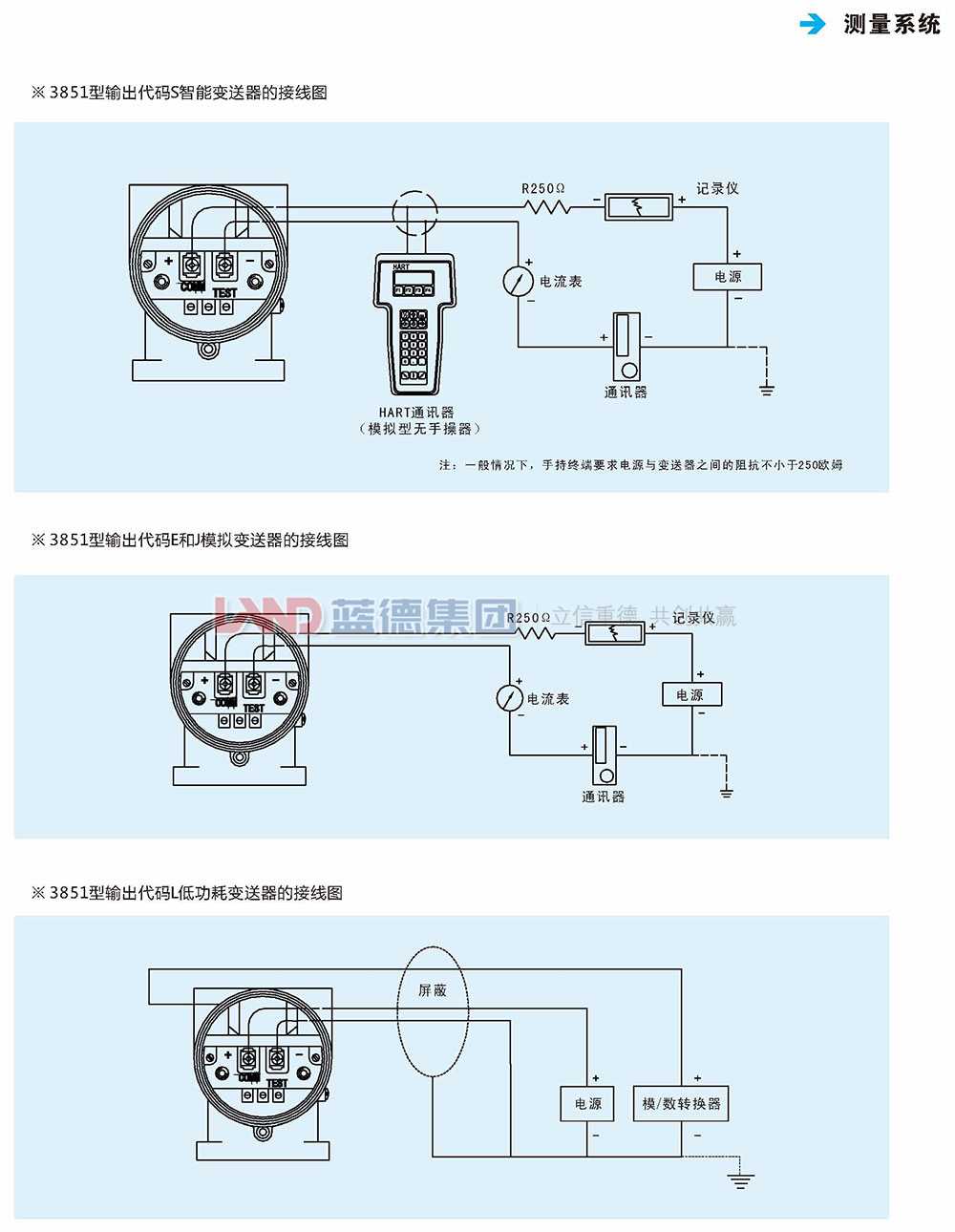 LD3851電容式差壓、壓力、液位變送器4.jpg