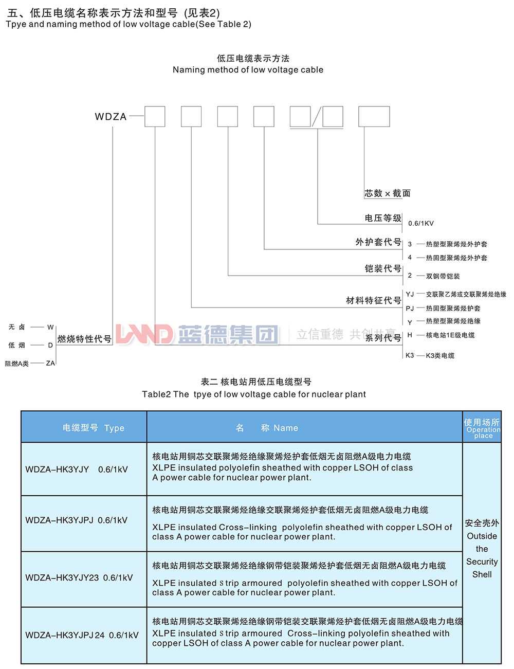 核電站用1E級(jí)K3類低壓低煙無鹵阻燃電力電纜2.jpg