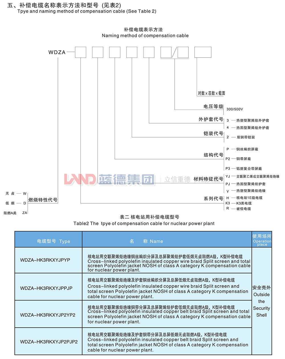 核電站用1E級(jí)K3類(lèi)低煙無(wú)鹵阻燃補(bǔ)償電纜2.jpg
