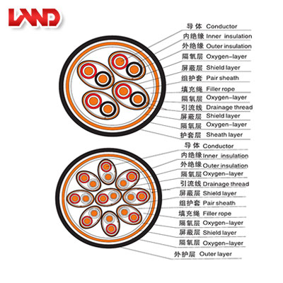 核電站用1E級K3類低煙無鹵阻燃補(bǔ)償電纜